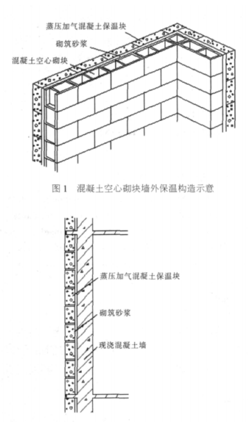 元氏蒸压加气混凝土砌块复合保温外墙性能与构造
